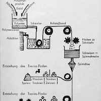 Schaukasten Trevira - Diolen